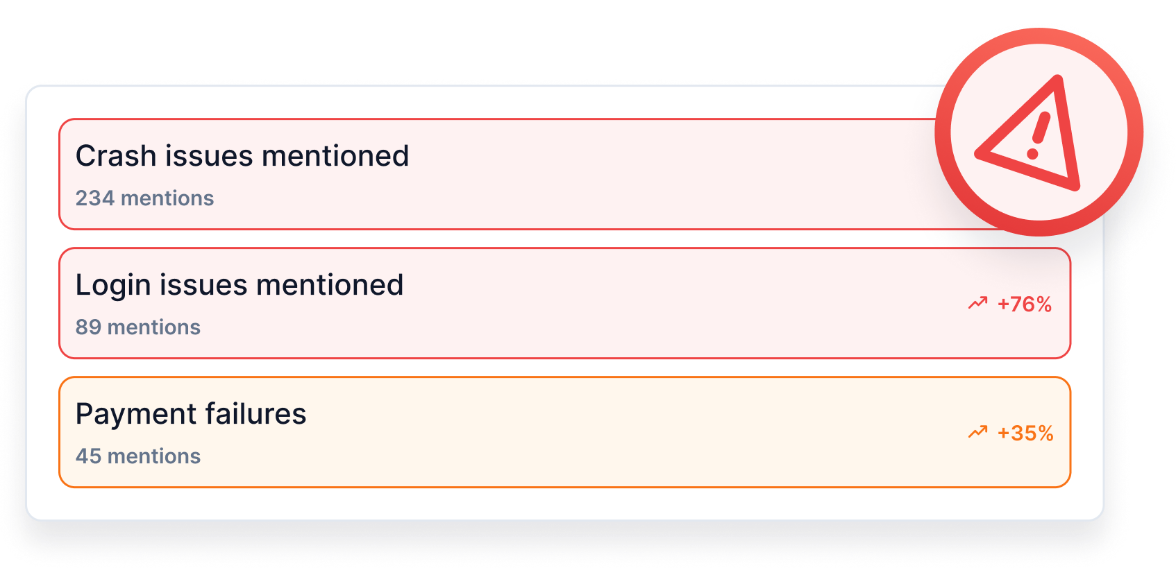 AI Warning and Insights Dashboard