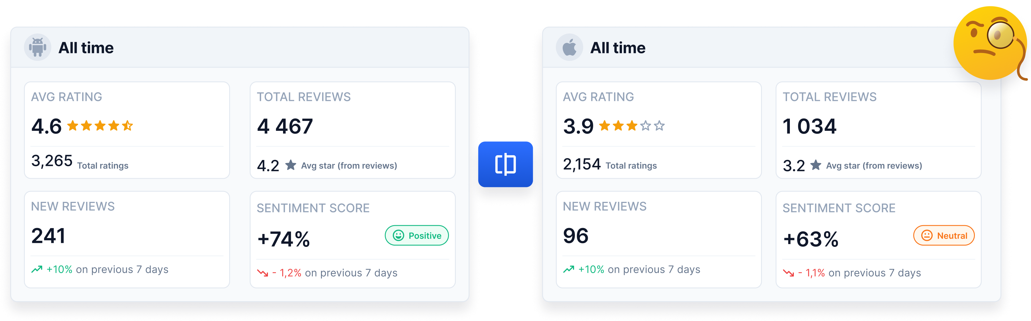 Comparação lado a lado do Dashboard Android vs iOS