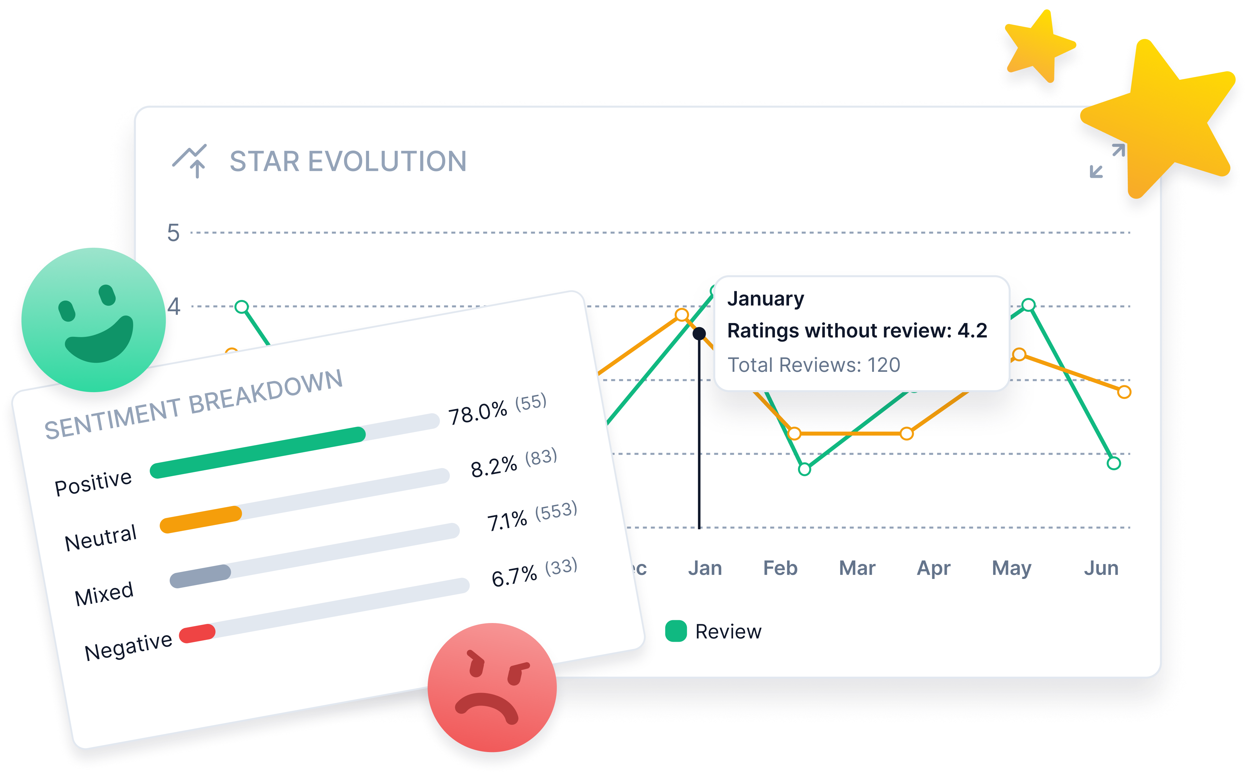 Appmood Unified Dashboard Preview