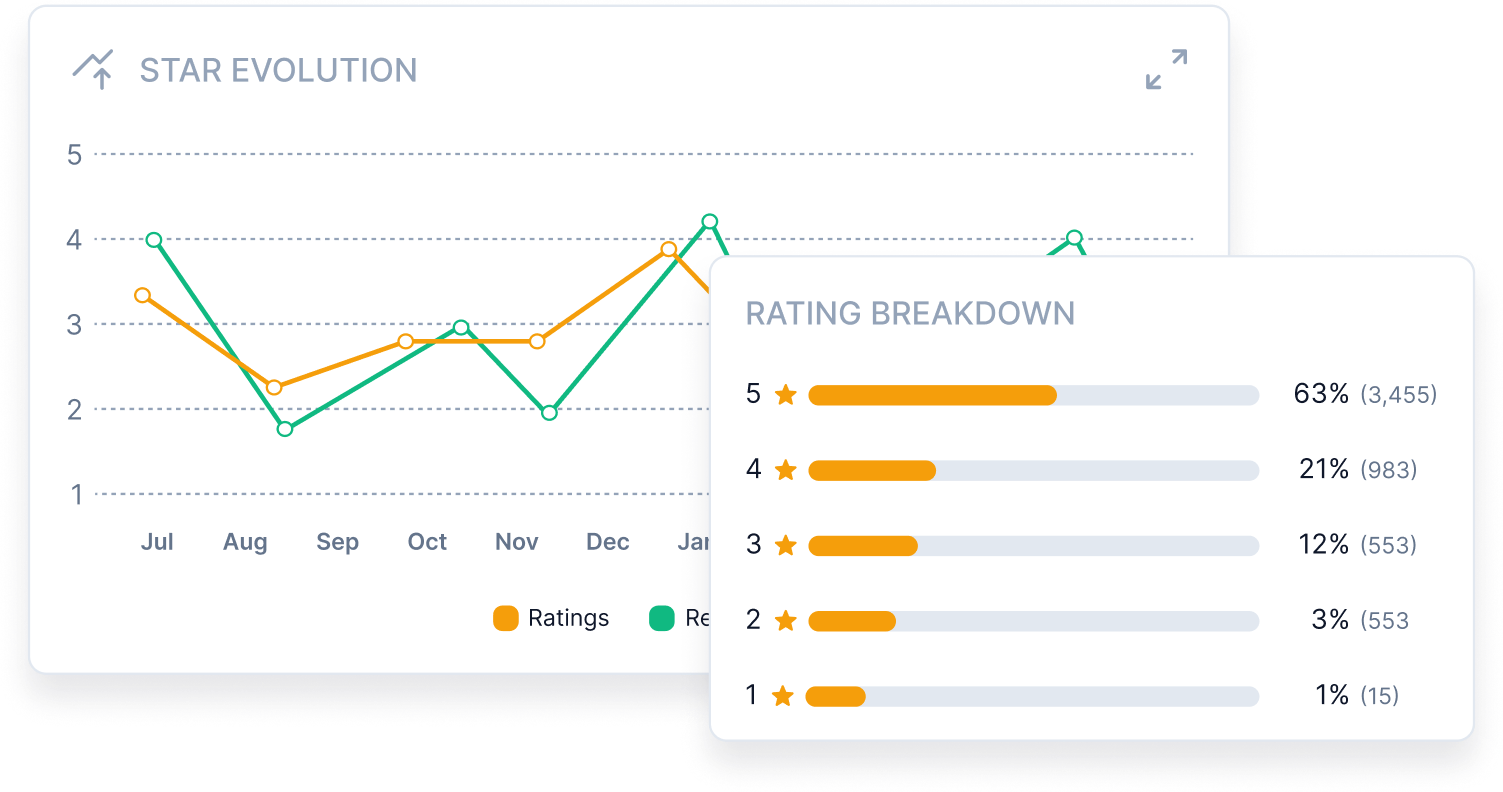 Unified Dashboard Graphic