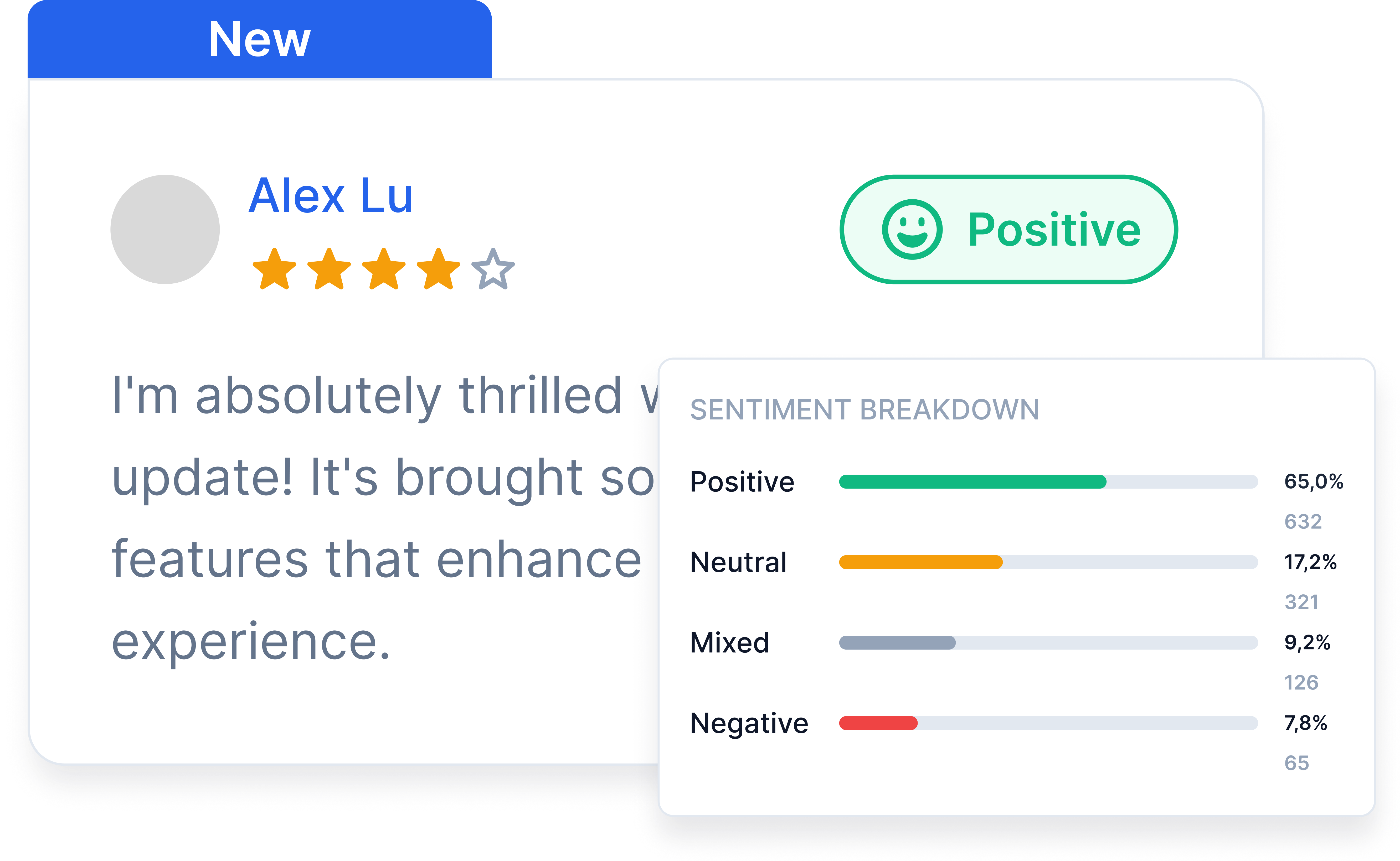 Review sentiment analysis preview
